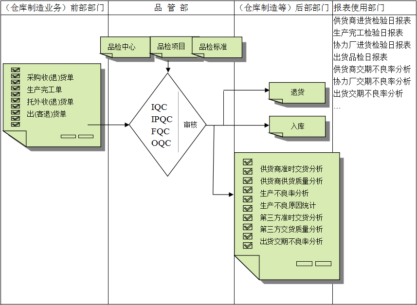 九体育在线注册-九体育（中国）
与企业需求之间存在的差异