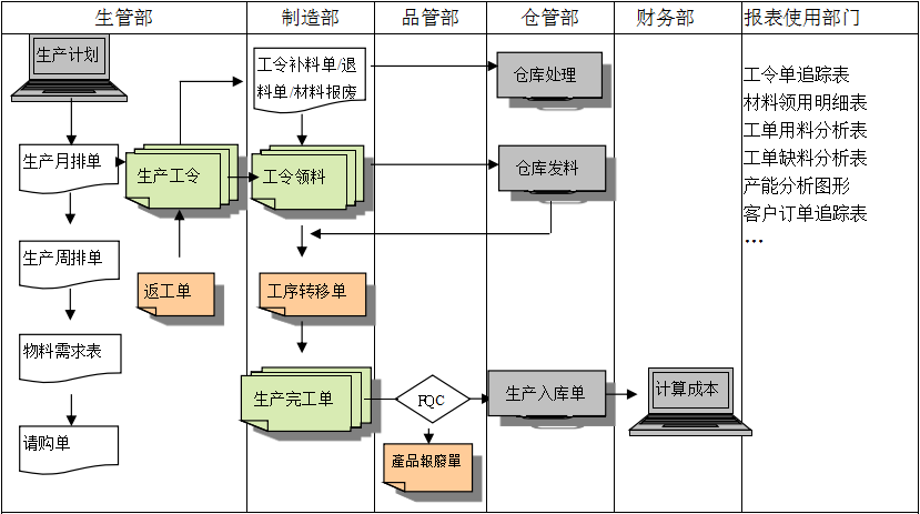 购买九体育在线注册-九体育（中国）
订立合同时需要注意哪些问题?