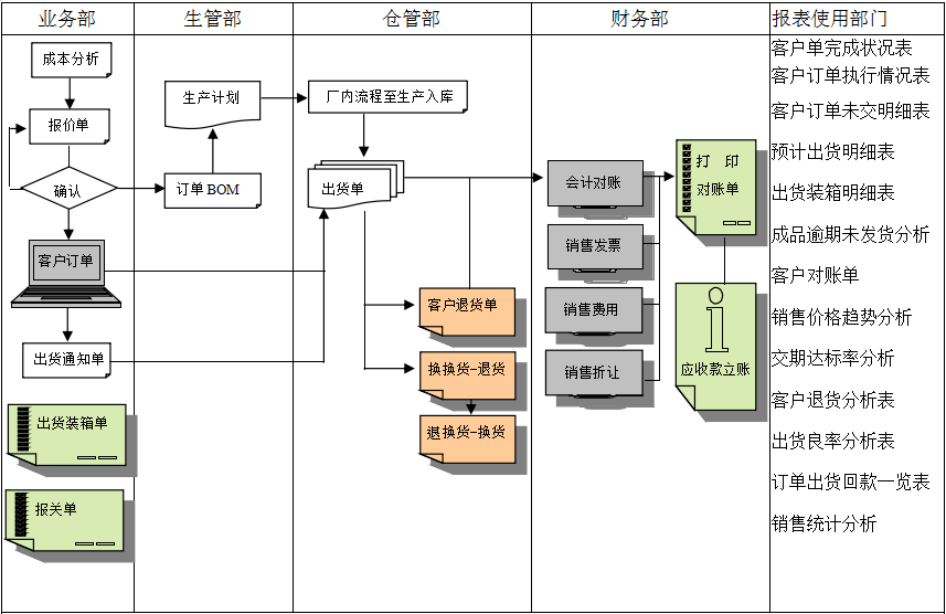 九体育在线注册-九体育（中国）
的功能模板管理有哪些?
